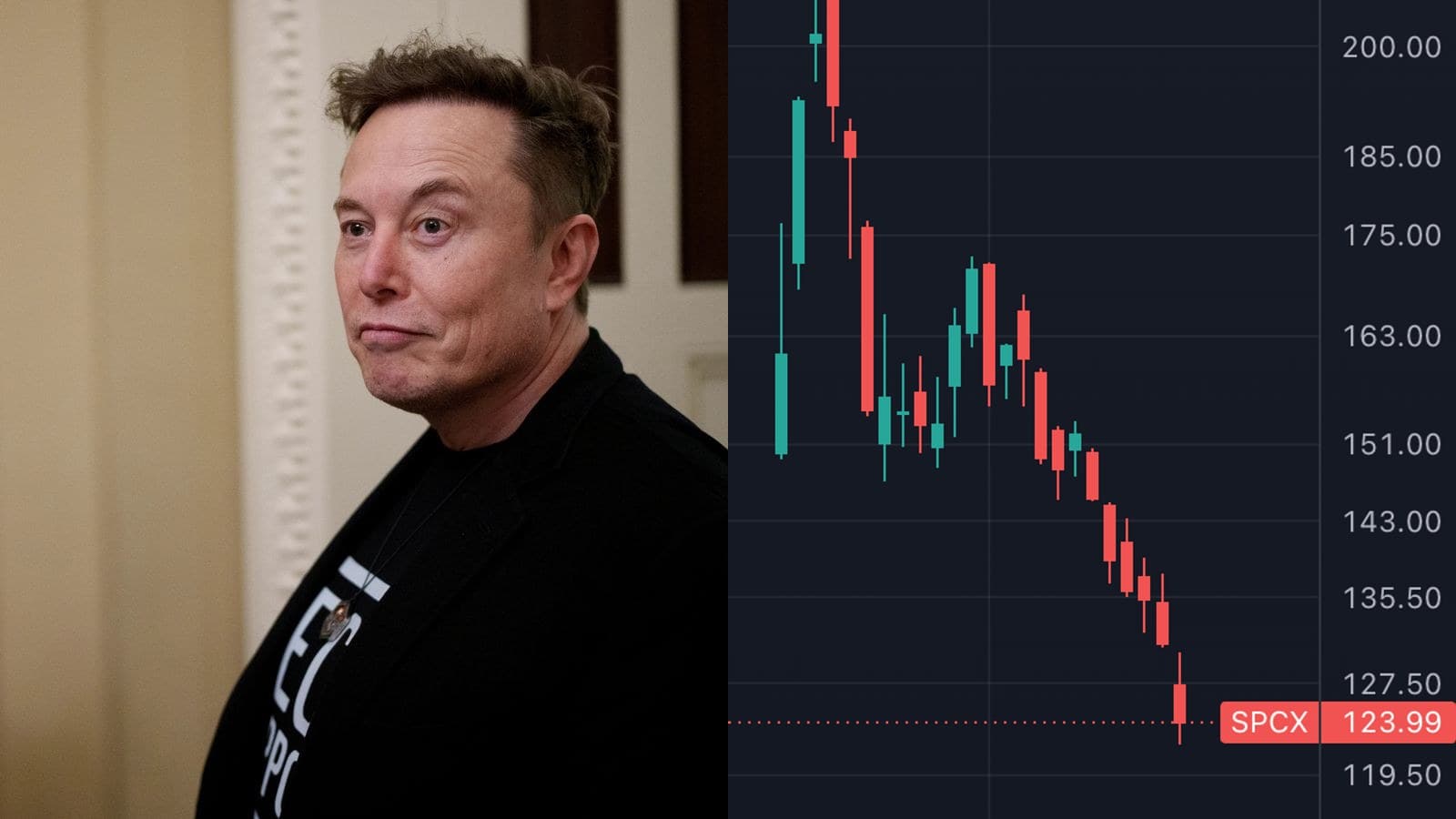 SpaceX ($SPCX) repasse sous son prix d'introduction de 135 $ : Elon Musk perd plus de 500 milliards de dollars en moins d'un mois