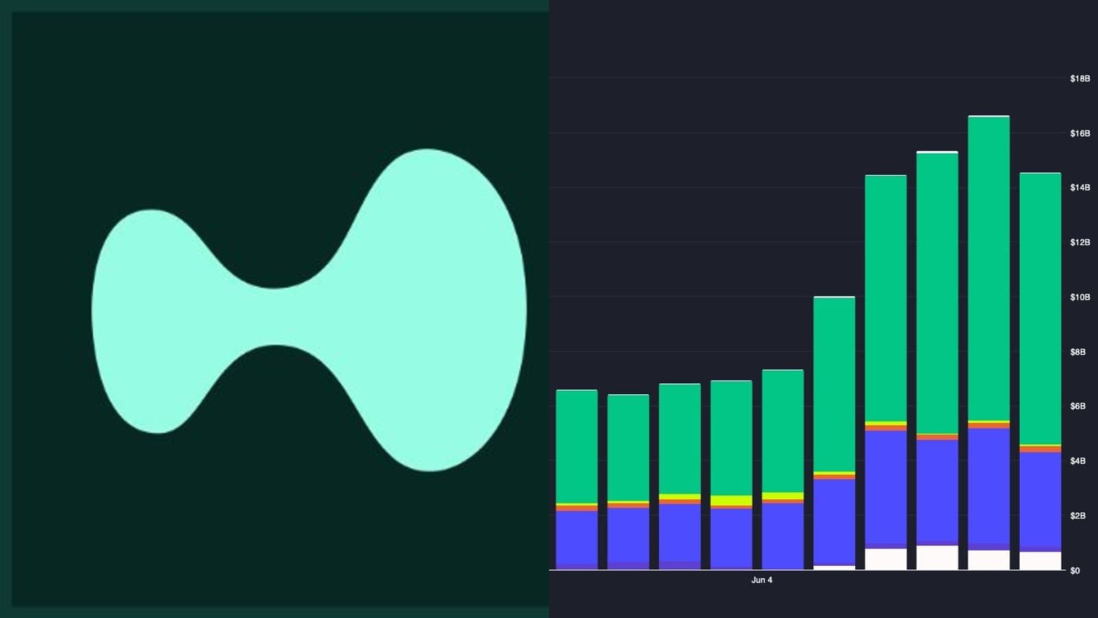 Hyperliquid ouvre HIP-4 aux créateurs sans permission : marchés de prédiction bientôt accessibles à tous