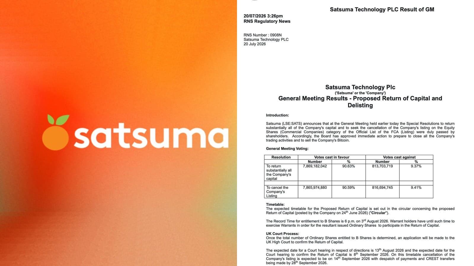 Satsuma liquide ses 668 BTC et quitte la Bourse de Londres : la purge des trésoreries bitcoin cotées s'accélère