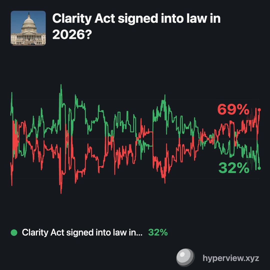 Clarity Act : la première grande loi crypto américaine bloquée par une clause éthique taillée sur mesure