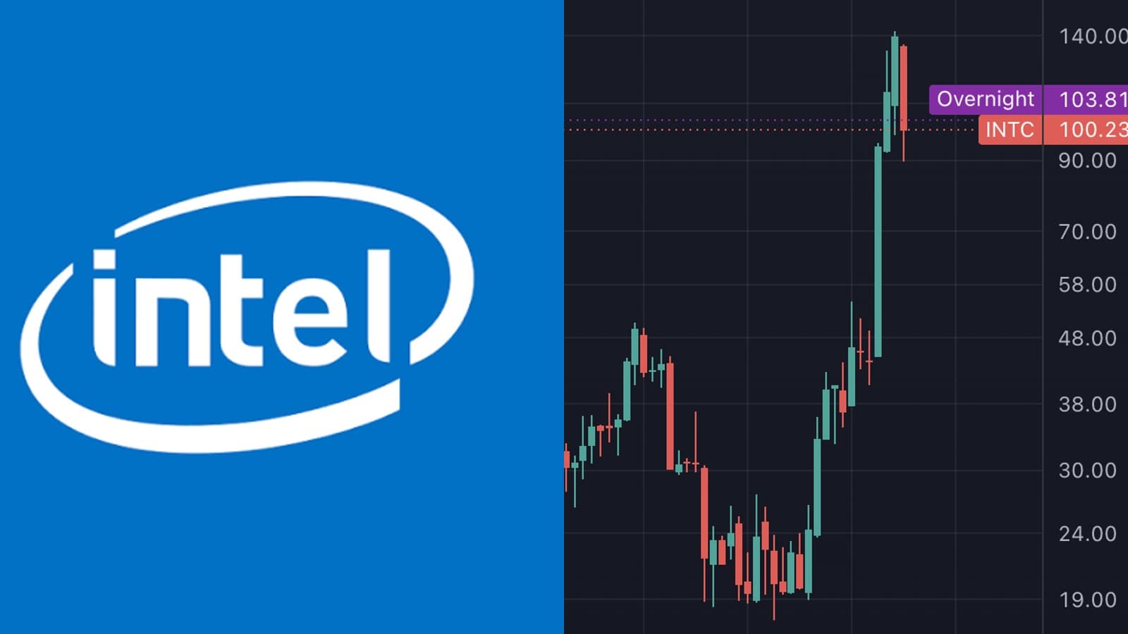 Intel publie un chiffre d'affaires de 16,1 milliards de dollars au T2 2026, sa plus forte croissance depuis 15 ans