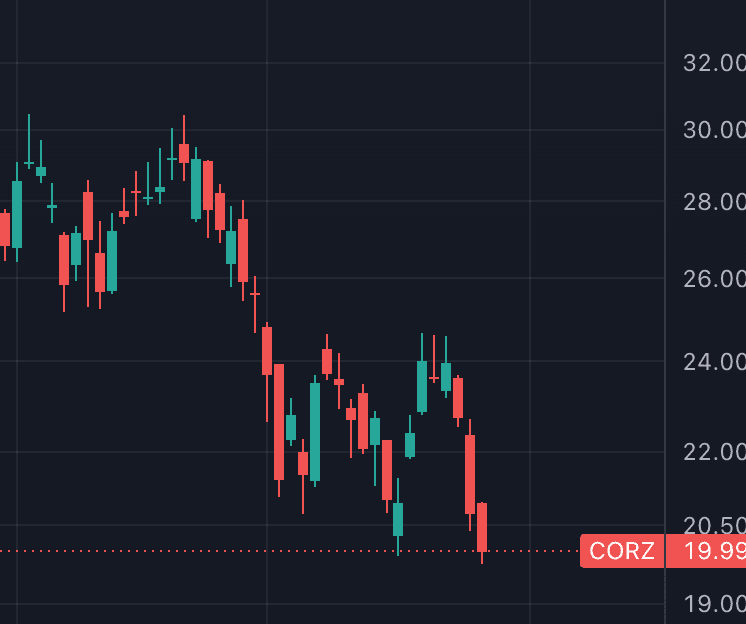 Core Scientific et AMD s'associent pour 500 MW de data centers IA dès 2027, avec une option à 2,5 gigawatts