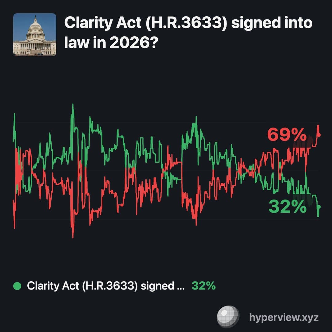 Clarity Act : le Sénat américain a jusqu'à début août pour voter, Polymarket donne 32% de chances d'adoption en 2026