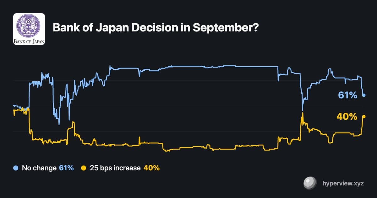 Intervention massive du Japon sur le yen : Tokyo achète du temps, pas un retournement