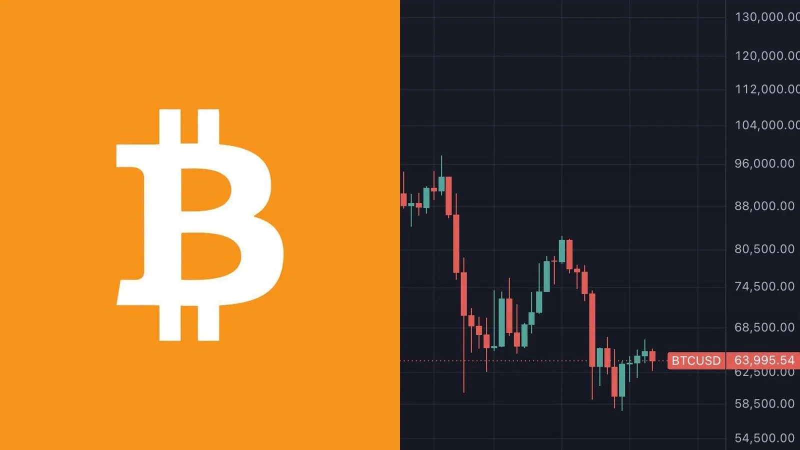 Bitcoin frôle 65 000 dollars pendant que le Nasdaq corrige : la Fed, le PCE et un volume spot au plus bas depuis 2019 expliquent cette divergence