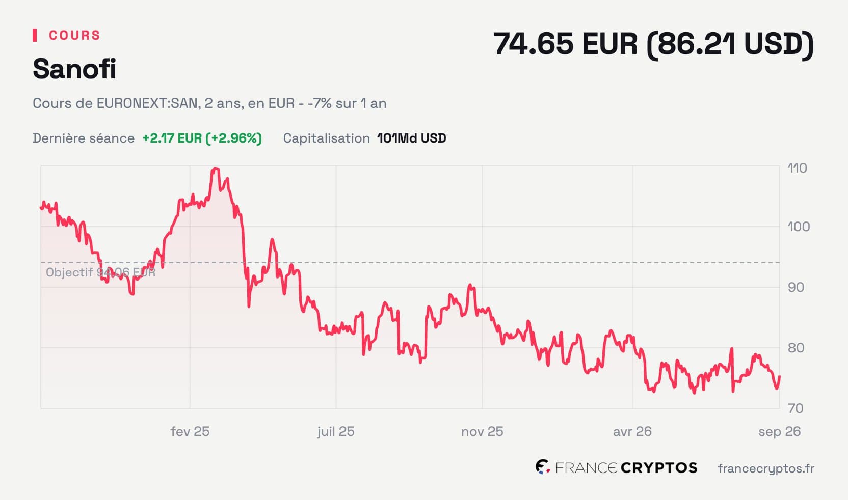 Sanofi cède vingt médicaments et trois usines à Cheplapharm sans encaisser un euro, en échange de 26,4% du capital