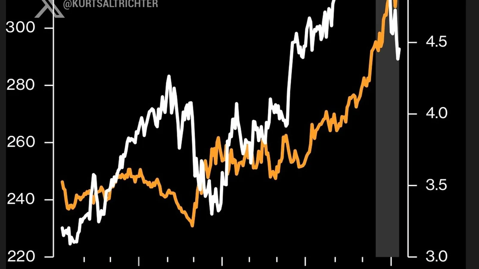 La France emprunte désormais plus cher que l'Italie à 10 ans, une première depuis la création de l'euro