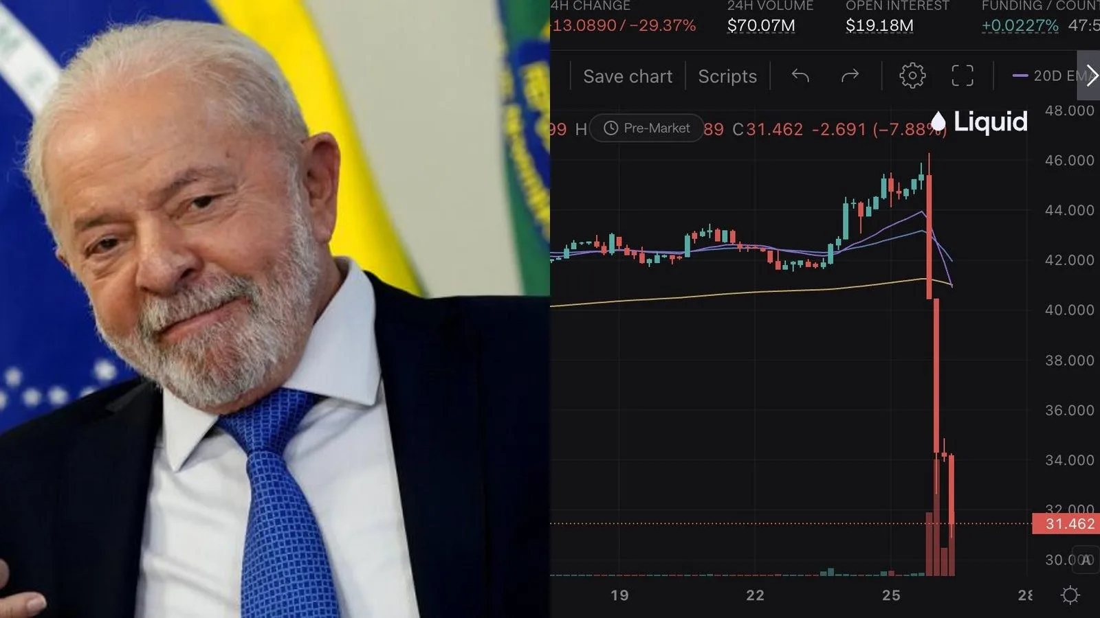 Brésil : la réélection de Lula fait chuter l'ETF iShares MSCI Brazil de près de 30% en séance de nuit