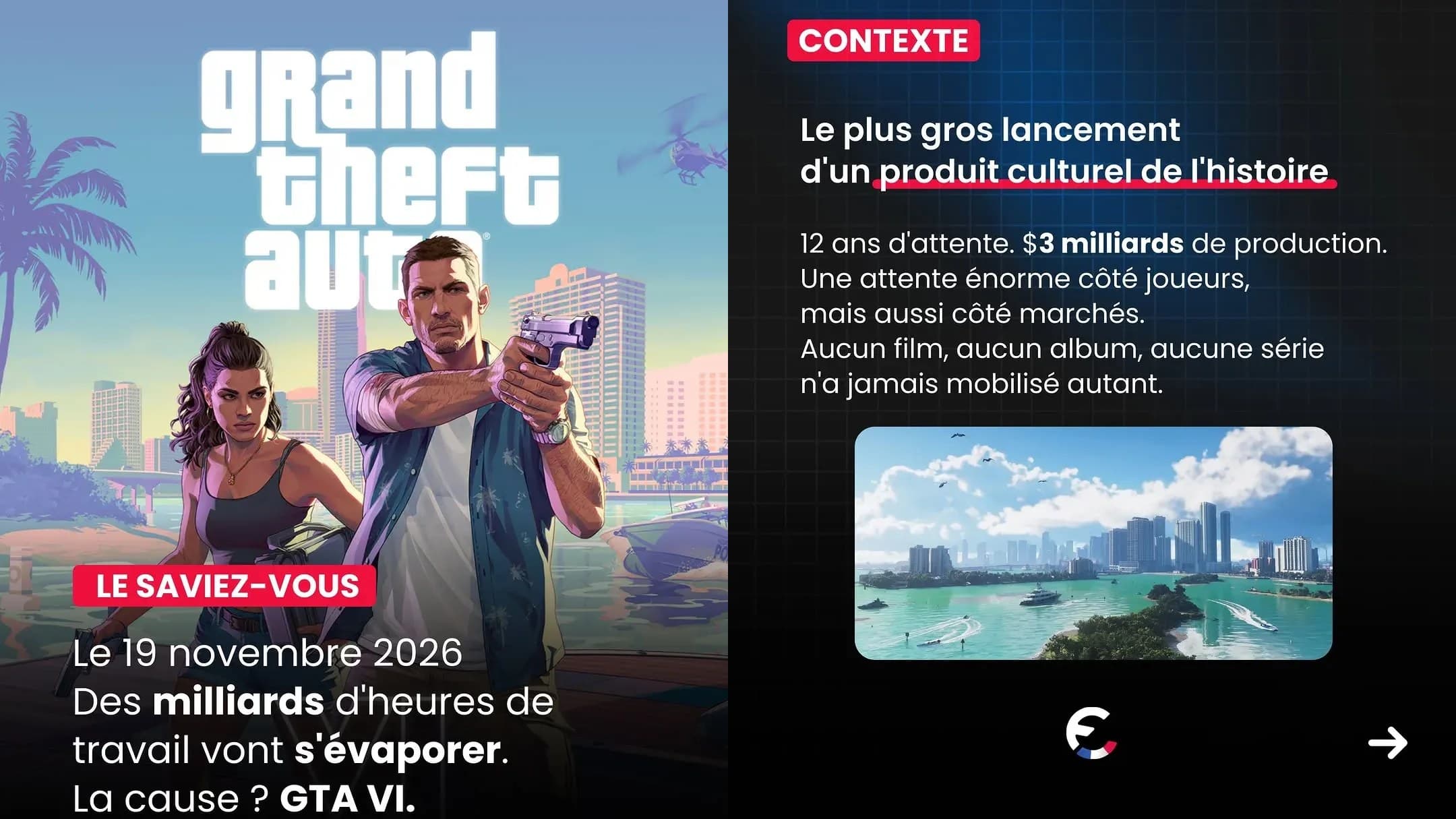 GTA 6 vise 2,5 milliards de dollars en 24h pour son lancement de novembre 2026