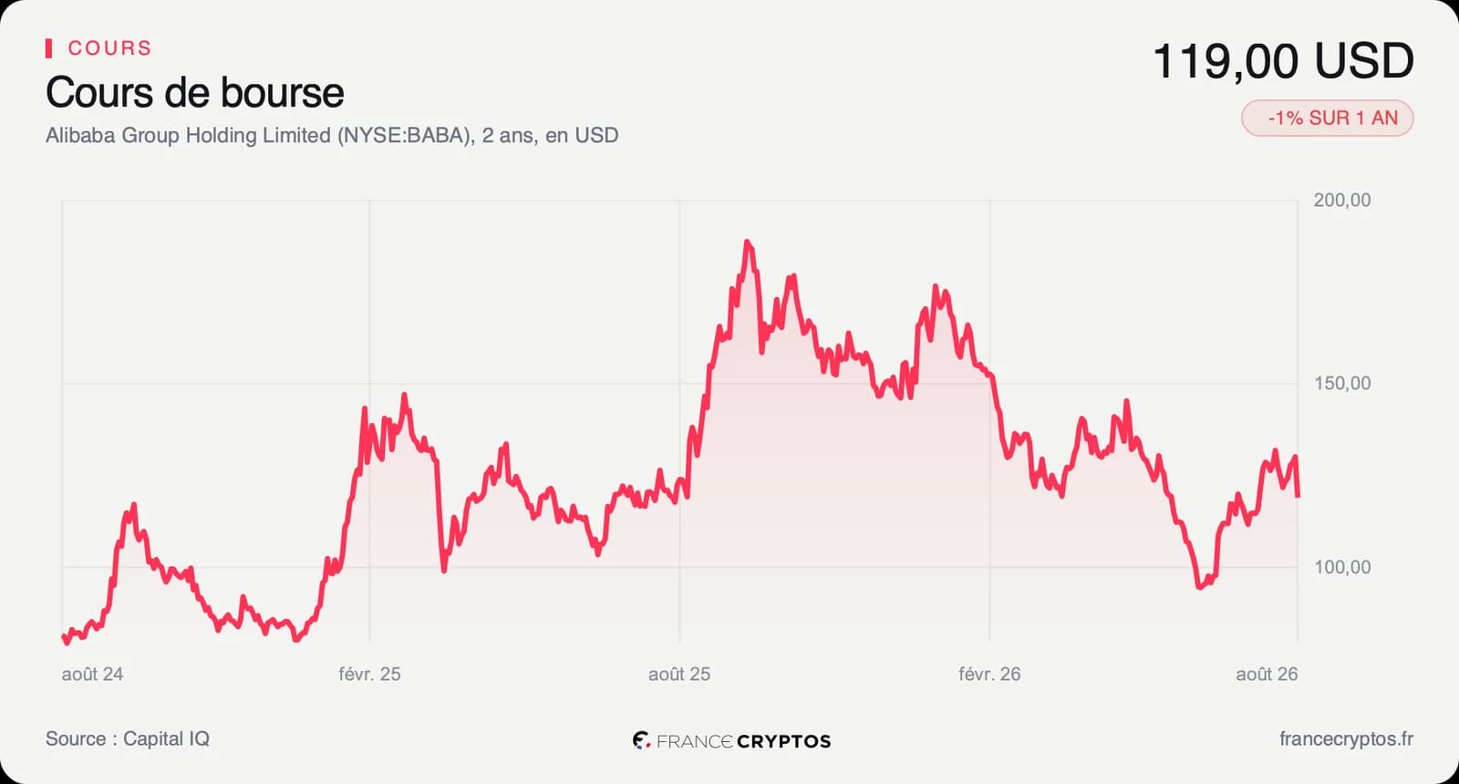 Alibaba lève 10 milliards de dollars à Hong Kong, son bilan n'en avait pas besoin