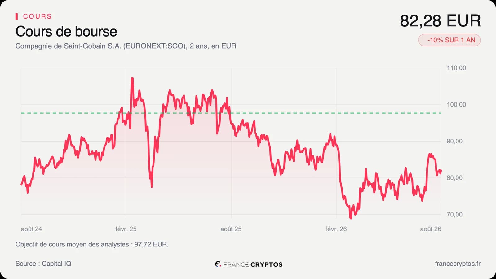 Saint-Gobain s'étend en Amérique latine, le marché n'attend toujours aucune reprise